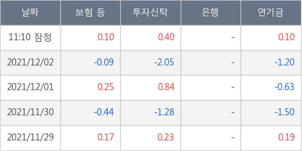 SK아이이테크놀로지