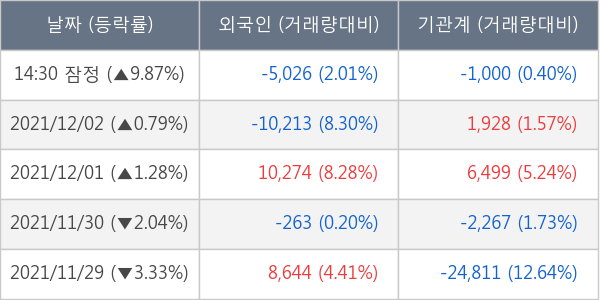 엘앤씨바이오