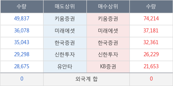 네오위즈홀딩스