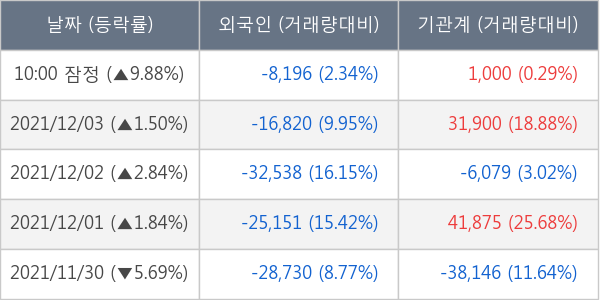 에이비엘바이오