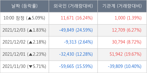 아모레퍼시픽