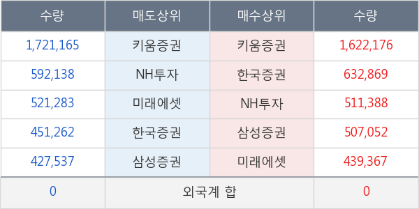 한국비엔씨