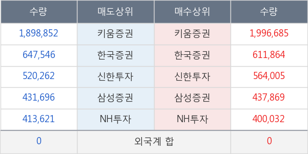 현대바이오