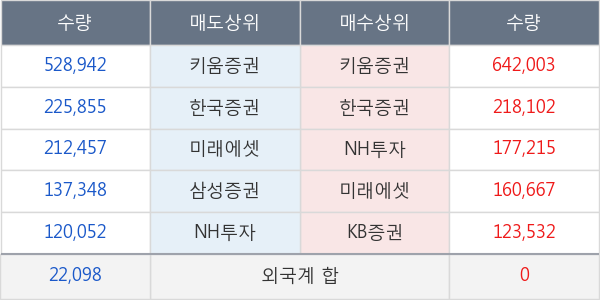 덱스터