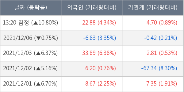 제이시스메디칼