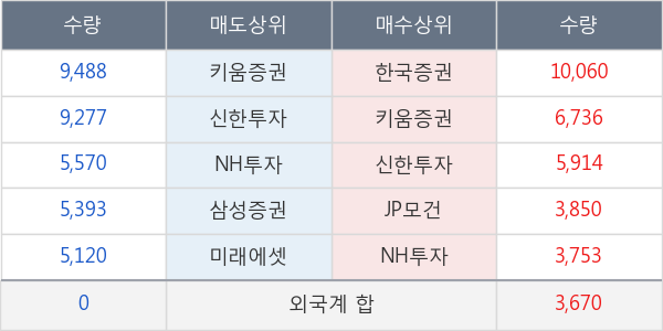 동원시스템즈