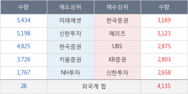 한솔케미칼