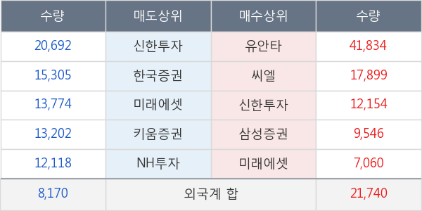 영원무역