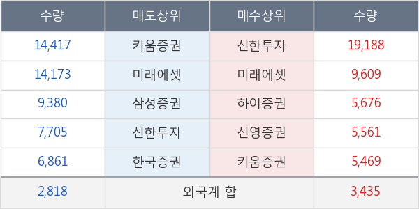 삼성에스디에스