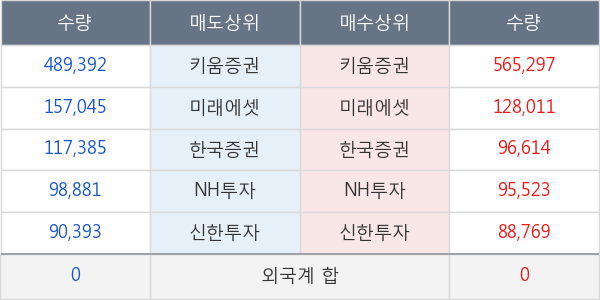 박셀바이오