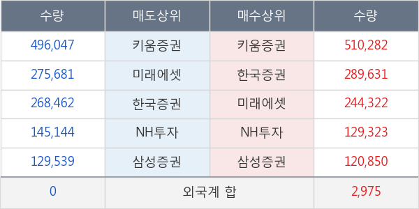 네오위즈