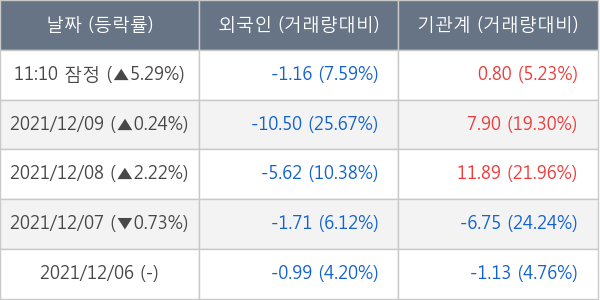 SK이노베이션