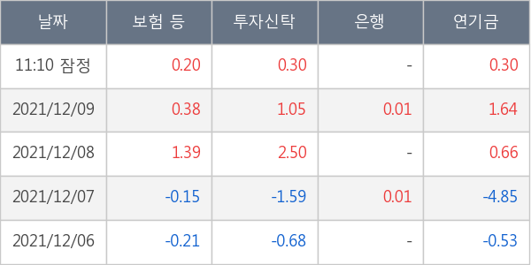 SK이노베이션