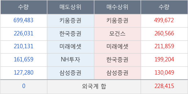 씨젠