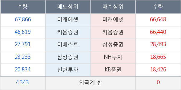 네오위즈홀딩스