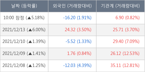 한화투자증권