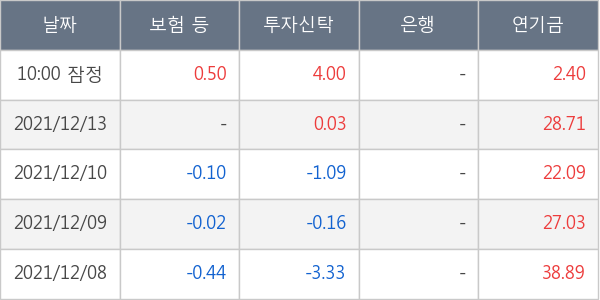 한화투자증권