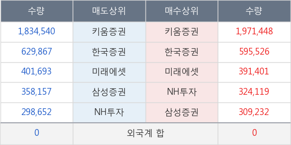 현대바이오