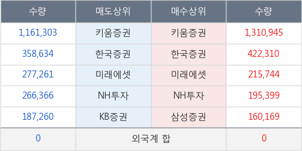 한국비엔씨