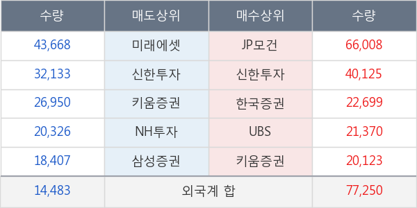 휠라홀딩스