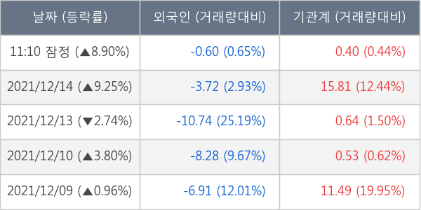 압타바이오