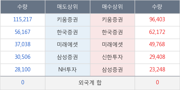 컴투스홀딩스