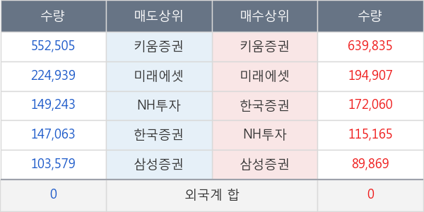 박셀바이오