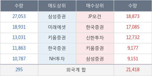 삼성바이오로직스