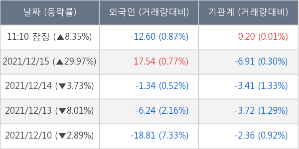 한국비엔씨