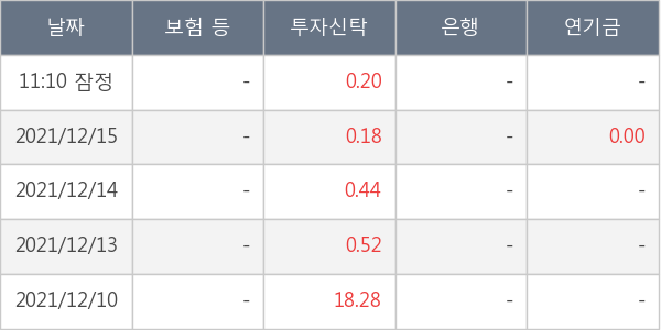 한국비엔씨