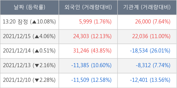 아미코젠