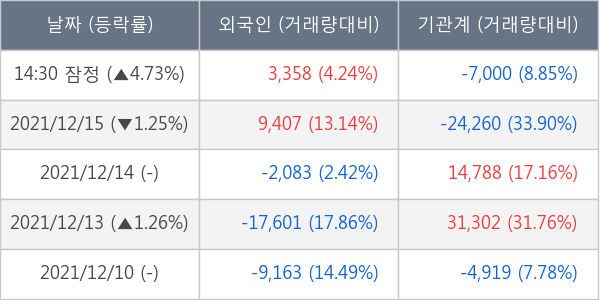 현대글로비스