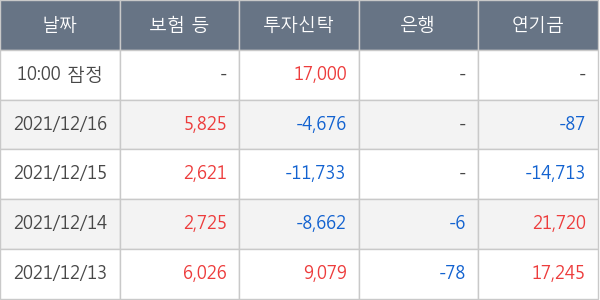 현대글로비스