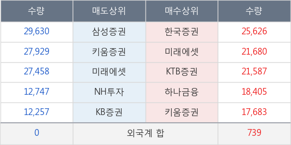 현대오토에버