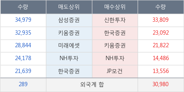 씨에스윈드