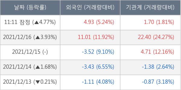 두산퓨얼셀