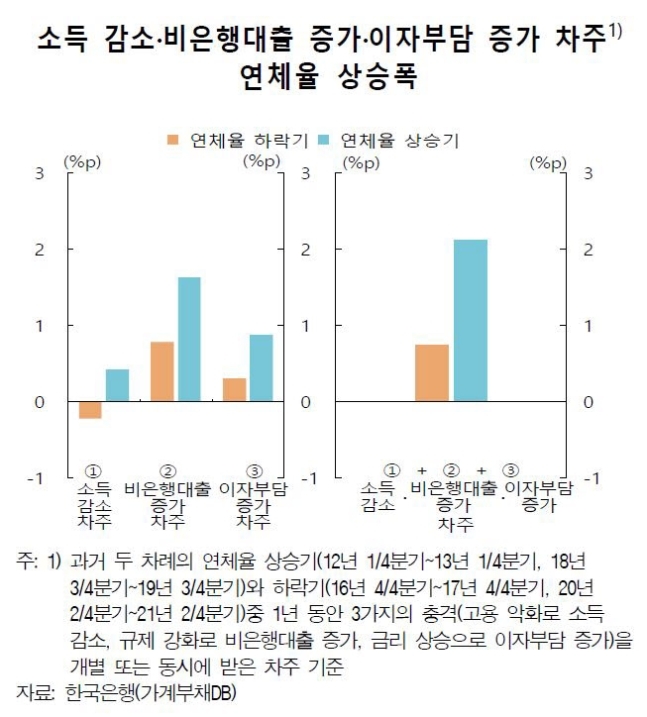 자료=한국은행. 금융안정보고서 