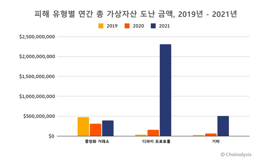 [자료사진 = 체이널리시스 제공]