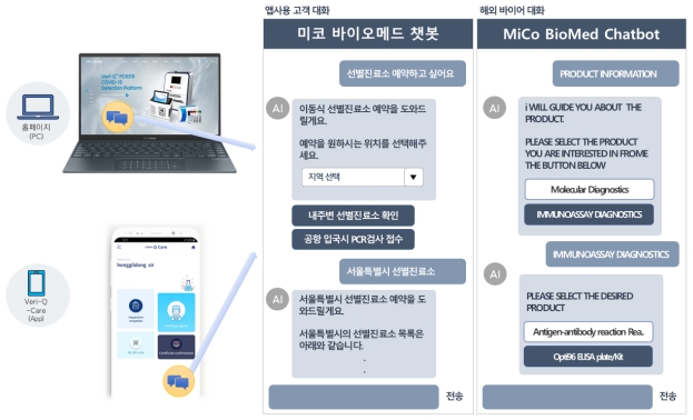 (사진=미코바이오메드)