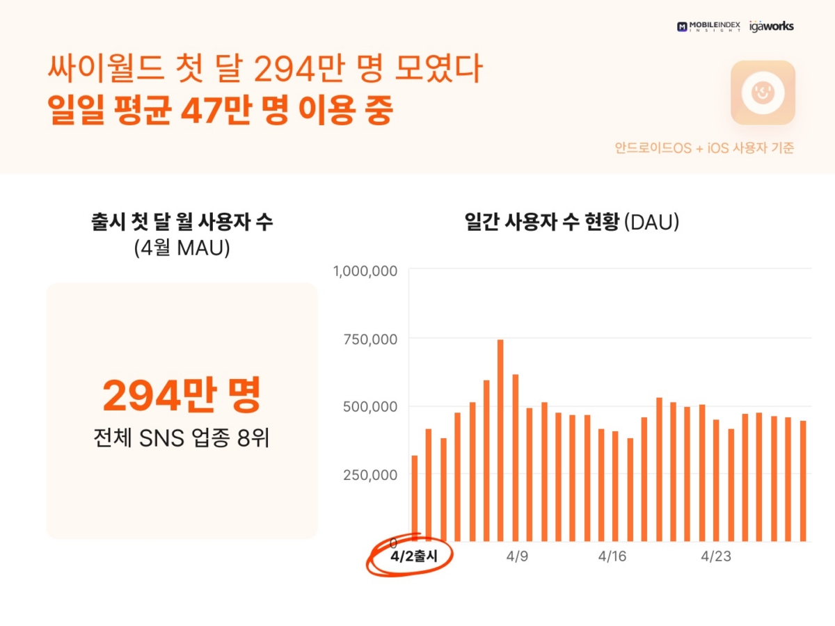 [모바일인덱스 제공]