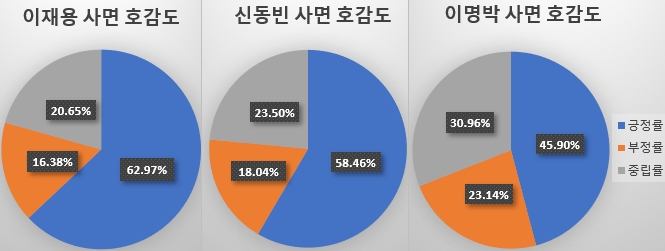 데이터앤리서치