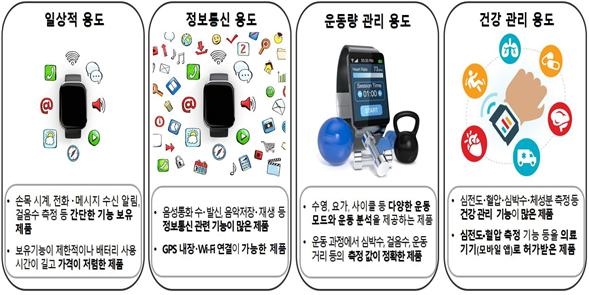 (한국소비자원)