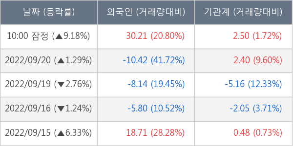 대우조선해양