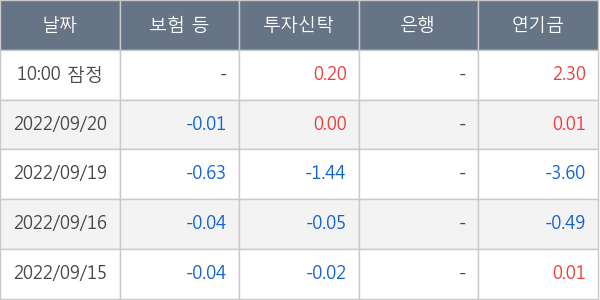 대우조선해양