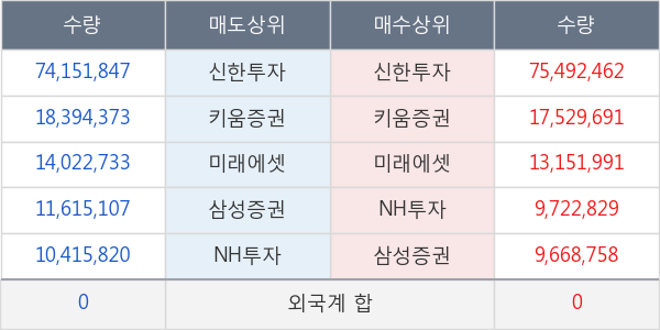 KODEX 200선물인버스2X