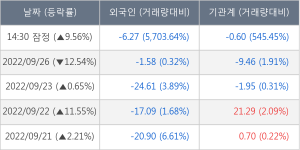 미래나노텍