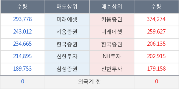 네이처셀