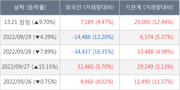 데브시스터즈