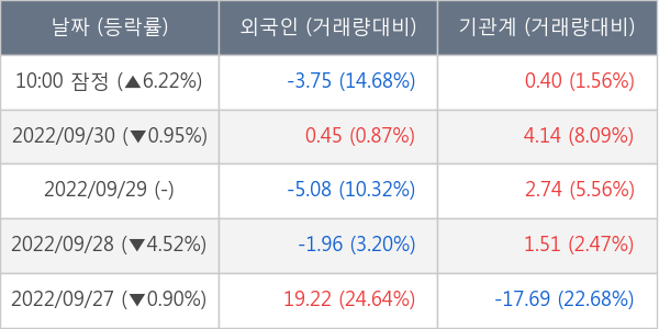 포스코인터내셔널