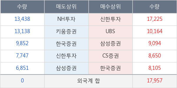 넷마블